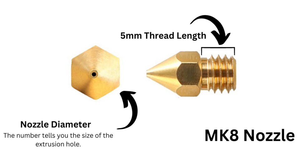 Nozzle Nirvana: Find the Perfect Fit for Your 3D Printer ⋆ stlDenise3D