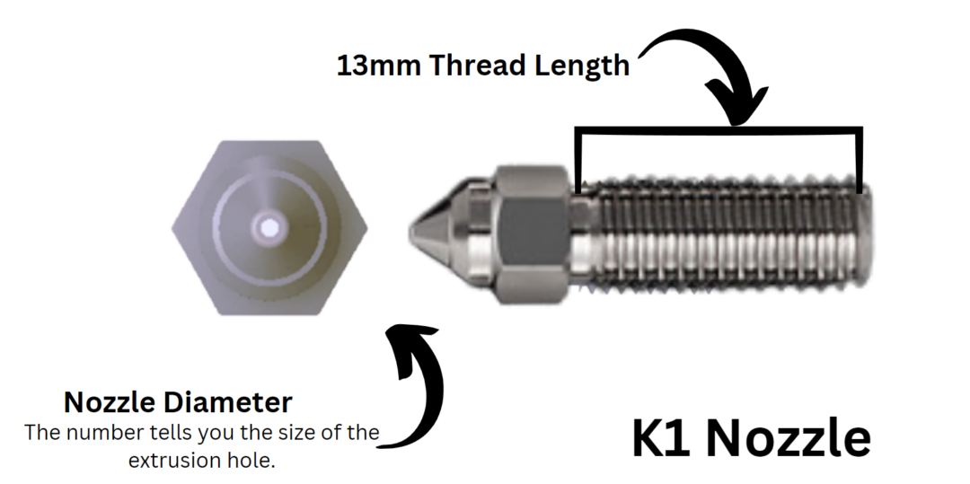 Nozzle Nirvana: Find the Perfect Fit for Your 3D Printer ⋆ stlDenise3D
