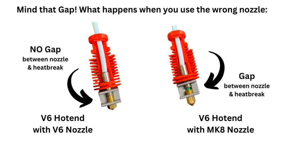 Nozzle Nirvana: Find the Perfect Fit for Your 3D Printer ⋆ stlDenise3D